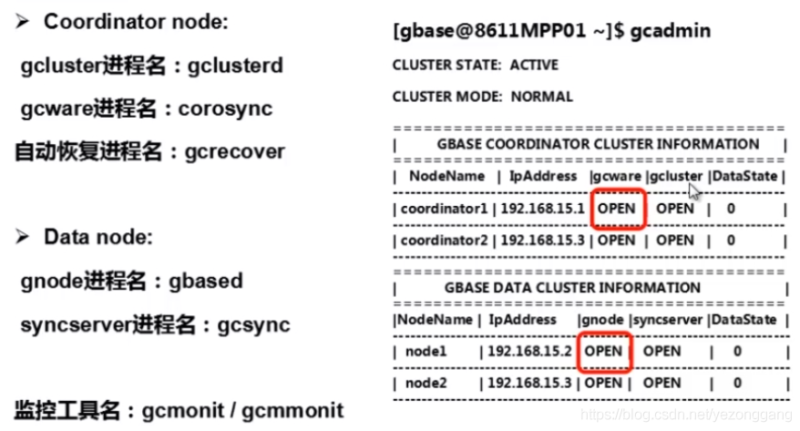 数据库与MPP数仓(十一)：Gbase的特性、部署、集群管理_数据库_15