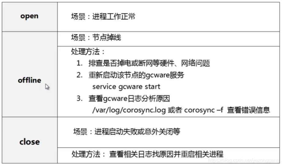 数据库与MPP数仓(十一)：Gbase的特性、部署、集群管理_数据库_16