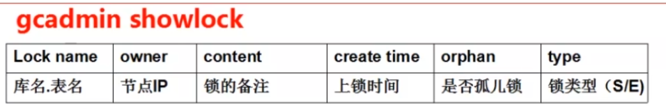 数据库与MPP数仓(十一)：Gbase的特性、部署、集群管理_数据库_22