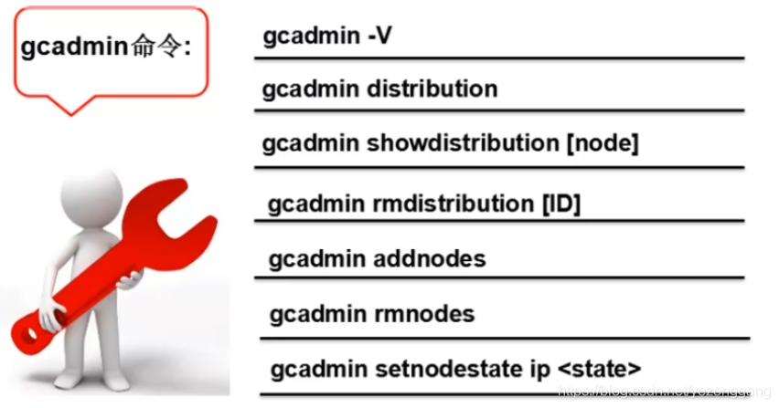 数据库与MPP数仓(十一)：Gbase的特性、部署、集群管理_数据仓库_24