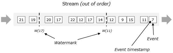 流式数据采集和计算（十）：Flink的DataStream学习笔记_实时计算_13