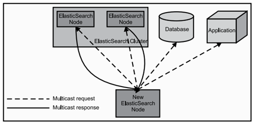 ELK组件学习：Elastic Search 概述（一）_大数据_03