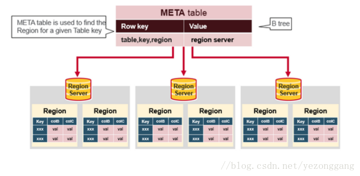 关于hbase_Group_07