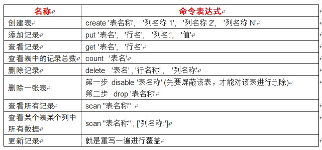 关于hbase_缓存_10