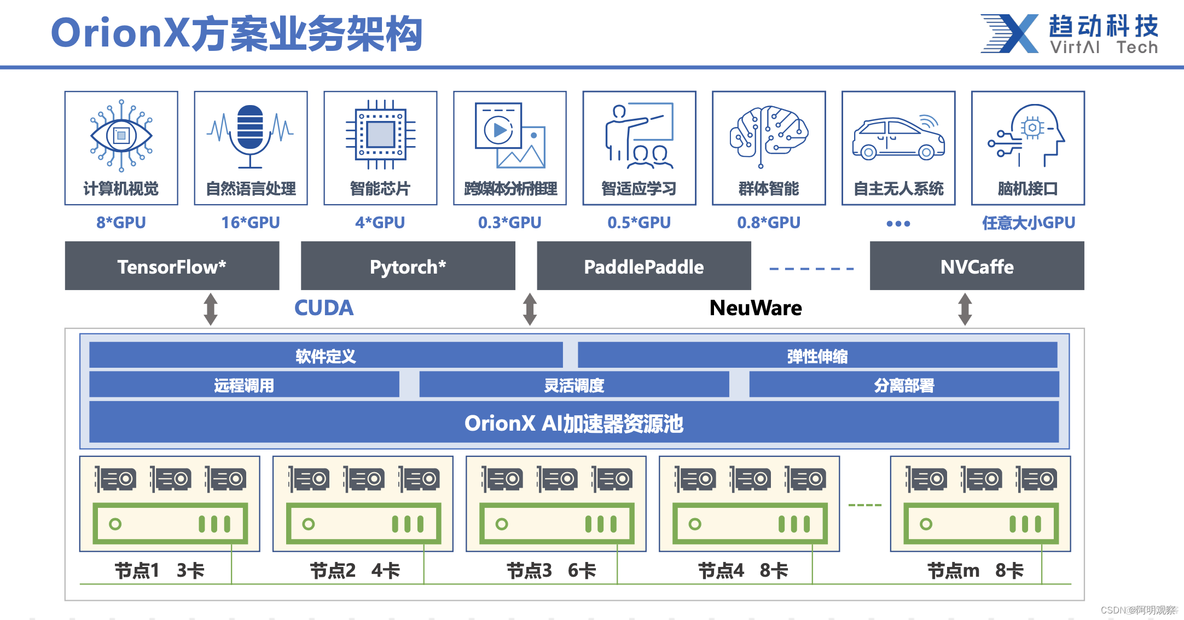 从大模型走向小模型，谁将是ChatGPT布局to B行业的大赢家？_池化_06