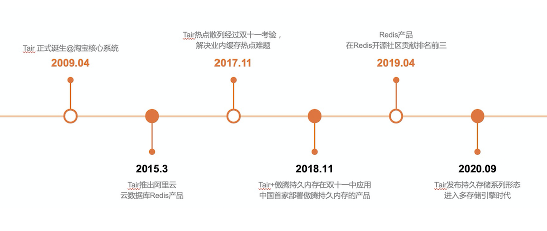 一文读懂内存数据库_mongodb_02