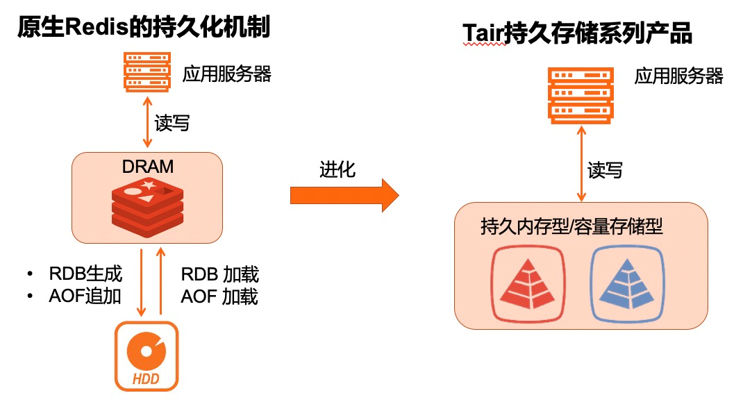 一文读懂内存数据库_内存数据库_04