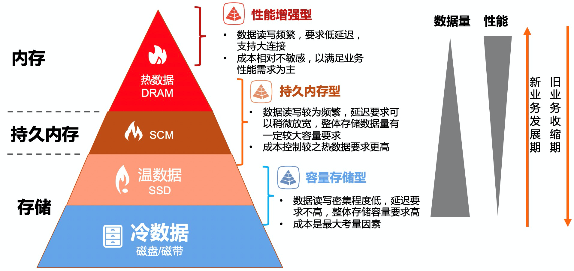 一文读懂内存数据库_nosql_06