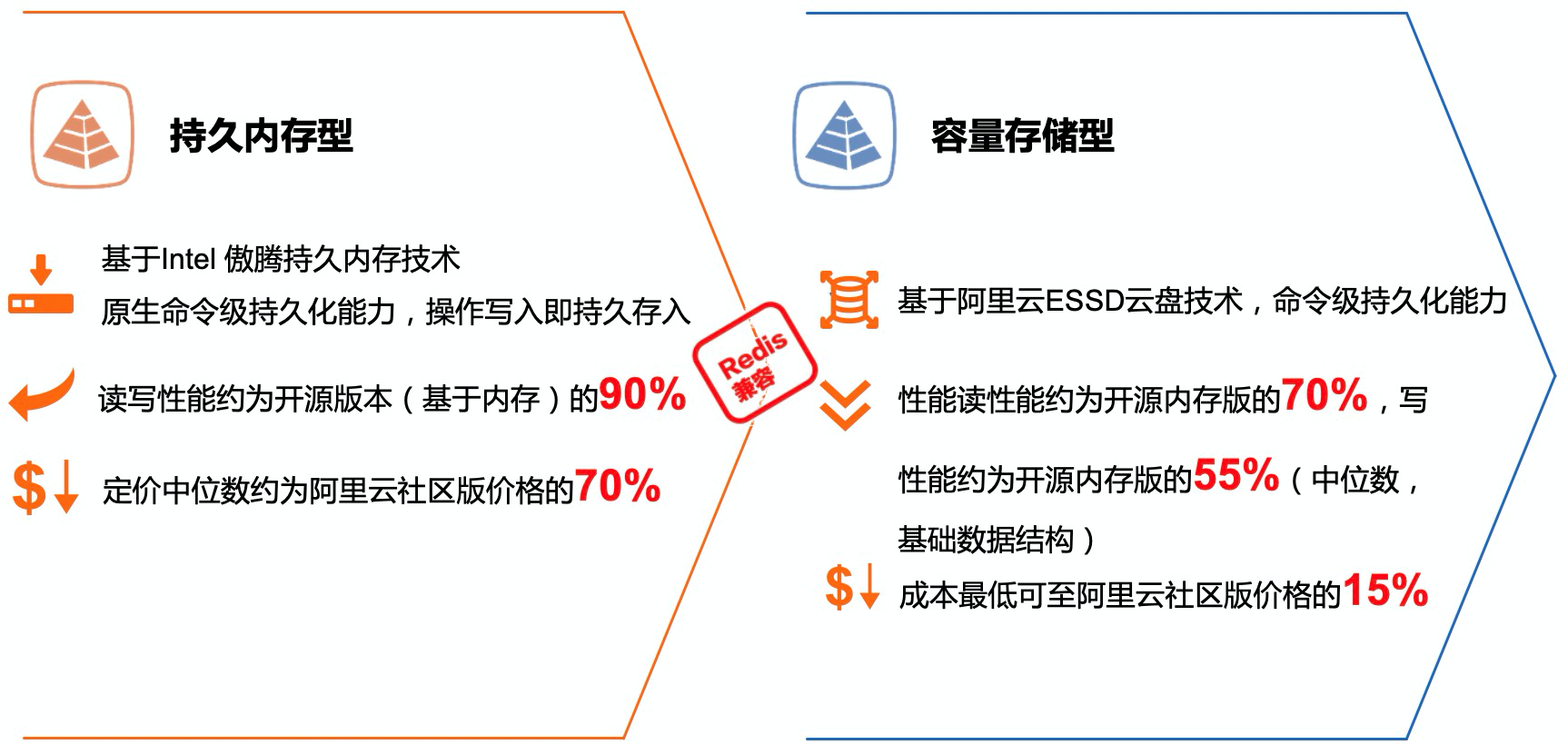 一文读懂内存数据库_数据库_07