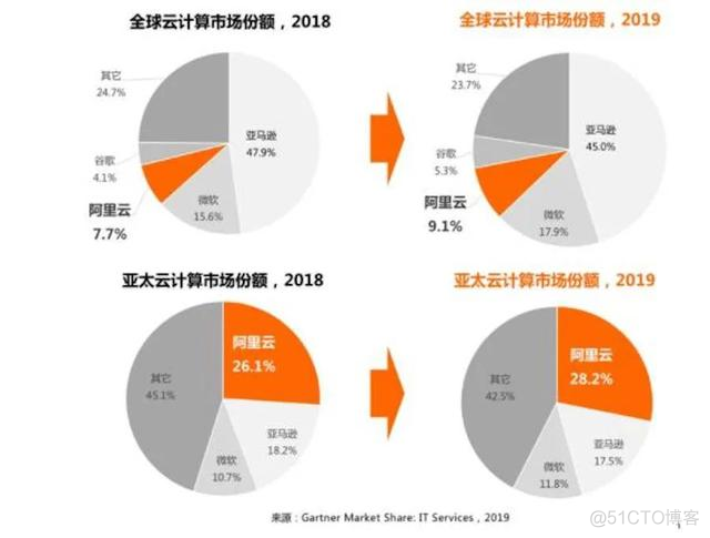 为何政企偏爱阿里云混合云？这三张王牌是关键_云服务_02