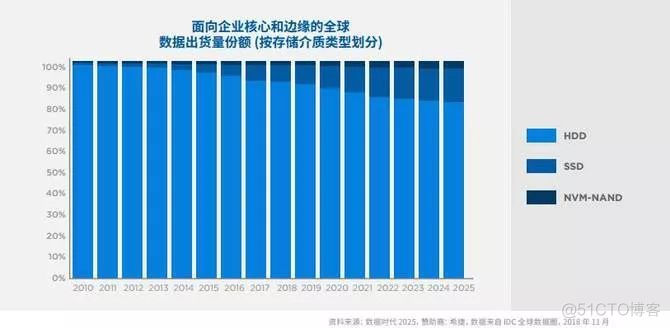 全球最大数据圈全靠Ta了_企业级_02