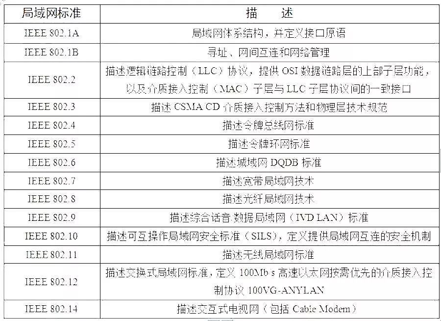 没有华为，我们都忘了还有你们这些行业组织_成员资格_03