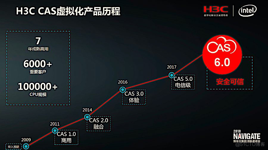 这是一场破纪录的“高考”！_服务器_04