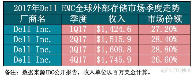 全球爆款最多的企业级存储厂商是谁呢？_闪存