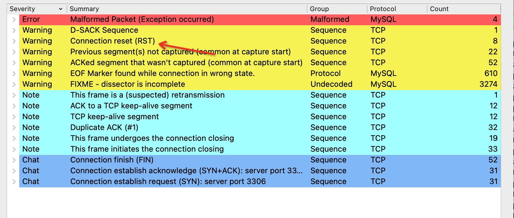 mysql invalid conn排查_线上事故_02