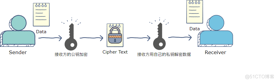 密码学（1）RSA与AES算法原理_网络安全