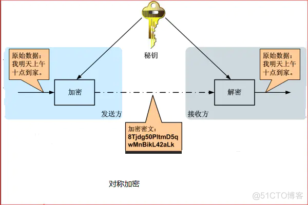 密码学（1）RSA与AES算法原理_密码学_02