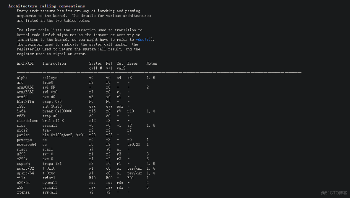 HackTheBox Space 写入x32shellcode Pwn题目_网络安全_13