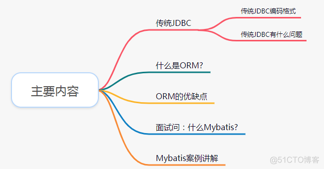 教小师妹快速入门Mybatis，看这篇就够了_数据库