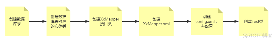 教小师妹快速入门Mybatis，看这篇就够了_java_05