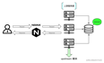 2万字总结，体系化带你全面认识 Nginx ！