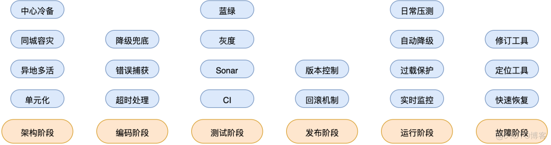 电商项目实战：如何设计秒杀系统_大数据_02