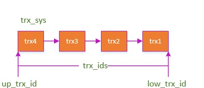 面试官：MySQL 是如何实现 ACID 的?_数据库_03