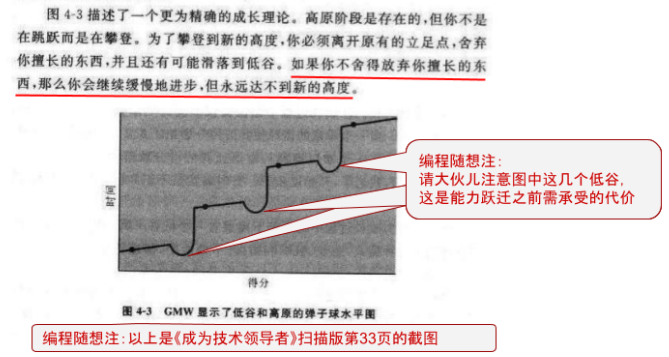 如何构建自己的Java学习体系？_systemd_03