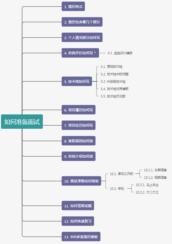 手把手教：如何准备面试！_编程语言