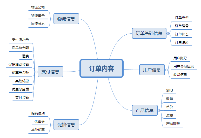 面试官：如何设计一个 订单系统？_编程语言_04