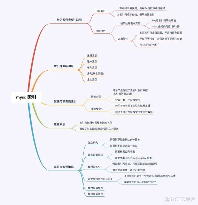 和面试官聊了半小时的MySQL索引！_链表