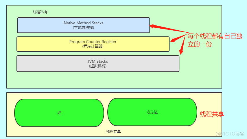 图解 |  JVM的11个核心知识_jvm_05