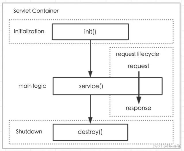 面试官：说说tomcat 组成与工作原理_python_07