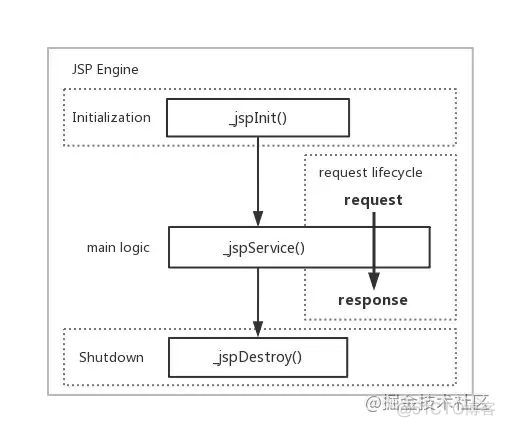 面试官：说说tomcat 组成与工作原理_servlet_10