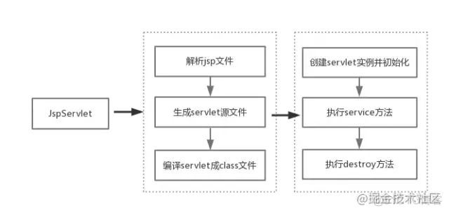 面试官：说说tomcat 组成与工作原理_java_11