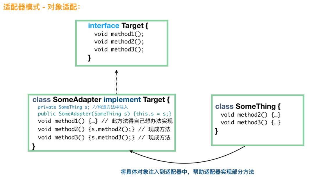 2W 字详解设计模式，干货十足_hashtable_06