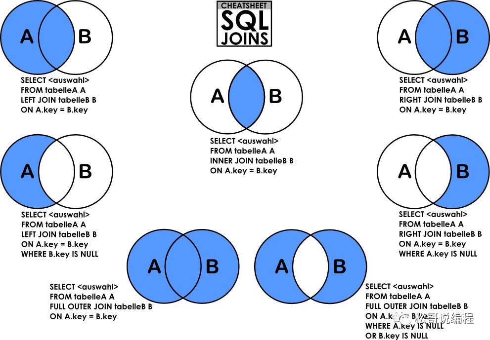 MySQL中的几个“L”，还记得否？_数据库