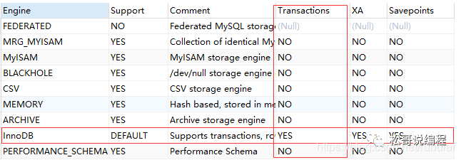 MySQL中的几个“L”，还记得否？_java_02