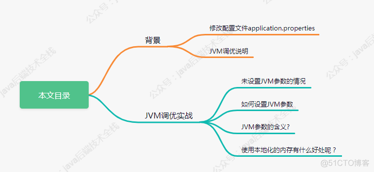 Spring Boot项目优化和JVM调优_jvm_03