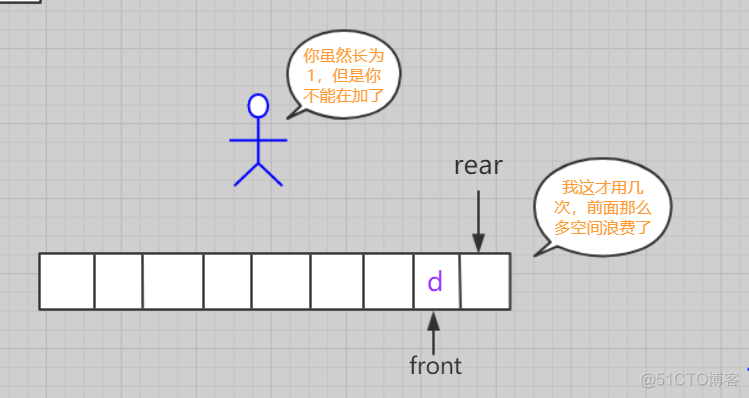 面试官让手写各种队列，俺差点点没写出来_队列_04