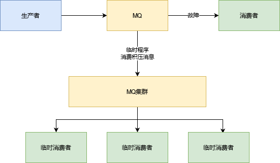 『假如我是面试官』RabbitMQ我会这样问！_redis_06