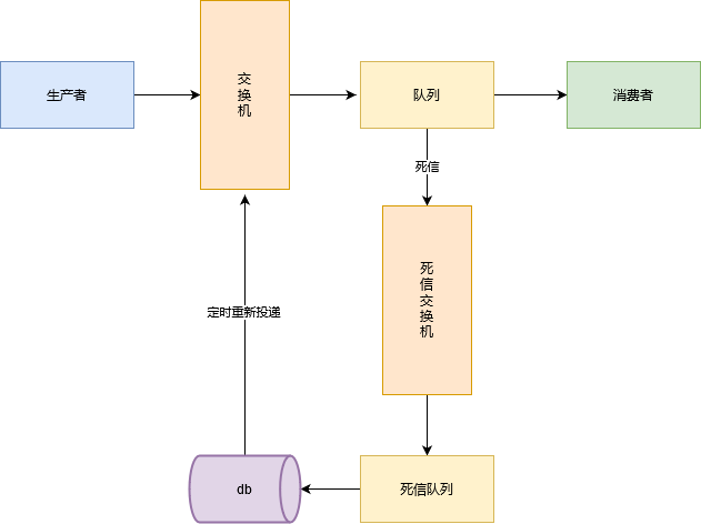 『假如我是面试官』RabbitMQ我会这样问！_redis_07