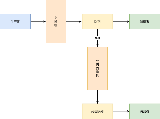 『假如我是面试官』RabbitMQ我会这样问！_交换机_08