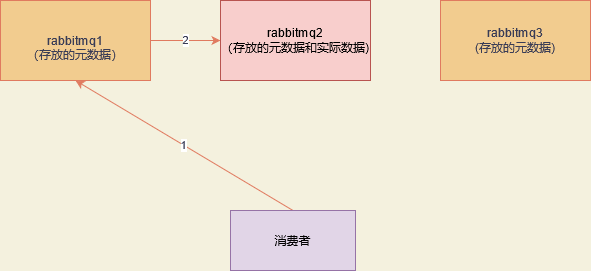 『假如我是面试官』RabbitMQ我会这样问！_redis_09