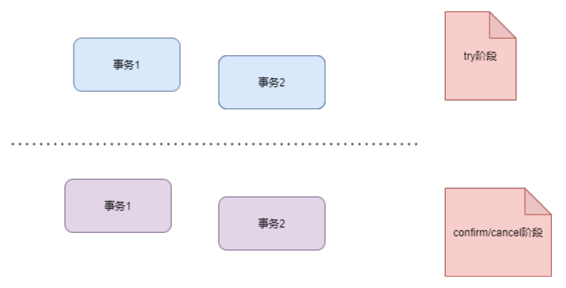 分布式事务，图解+代码_分布式_06