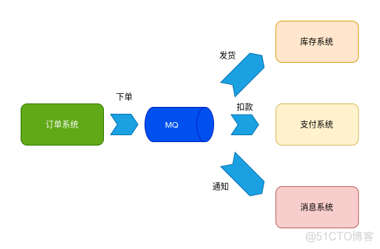 从面试角度一文学完 Kafka_hadoop_03