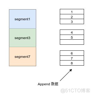 从面试角度一文学完 Kafka_大数据_16