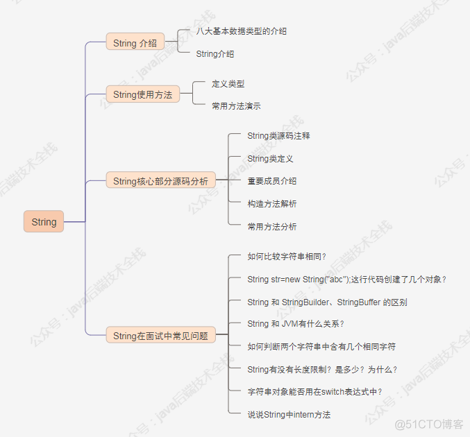 2w字 详解 String，yyds_字符串