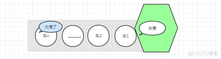 分布式 | 不可不知的负载均衡_java_03