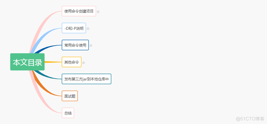 实话实说 | 这些maven命令，你会几个？_css_04